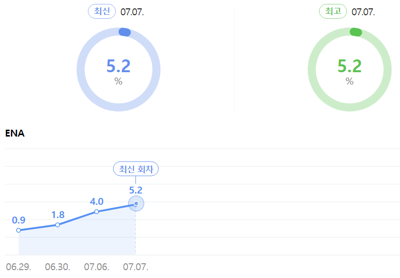  이상한 변호사 우영우 시청률 대박 및 박은빈 비하인드 스토리
