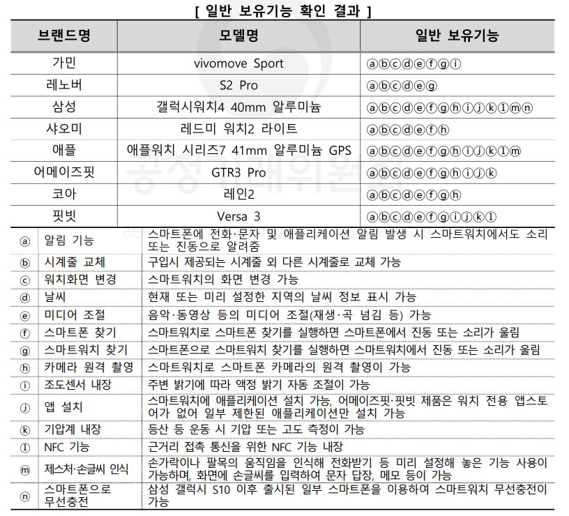 일반보유기능 확인 결과