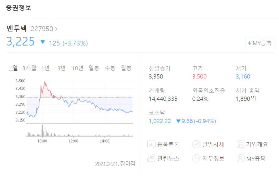  모더나 관련주 총정리!