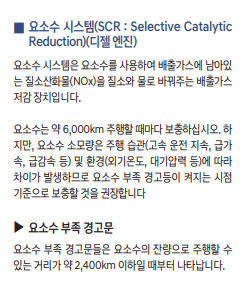 현대모비스 요소수 10l 싼타페 TM 요소수 8