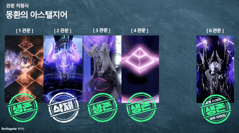 관문 삭제