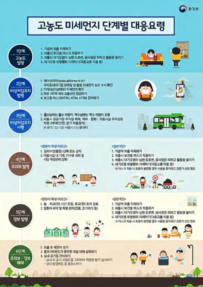 미세먼지 총정리