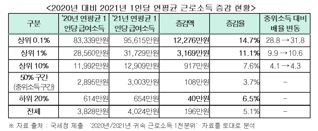 기준 중위소득