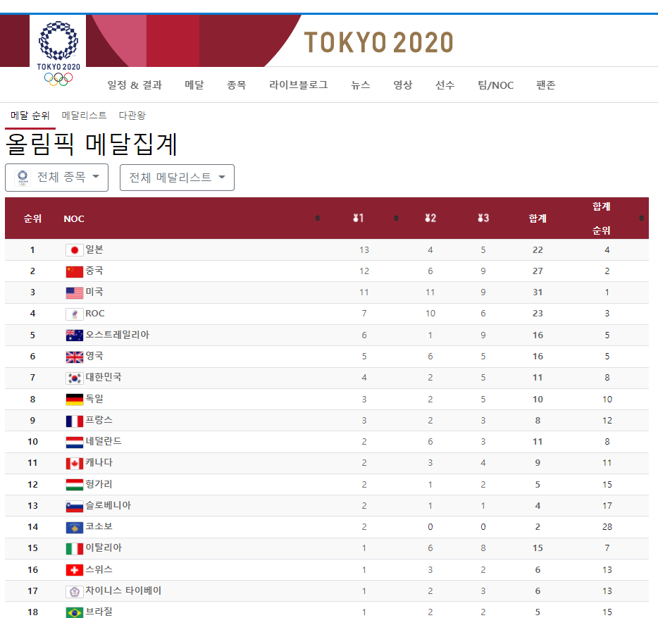 ë„ì¿„ ì˜¬ë¦¼í
