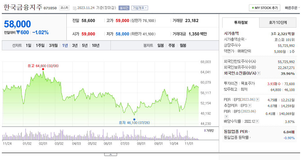 한국금융지주_주가