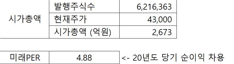 슈피겐 시가총액