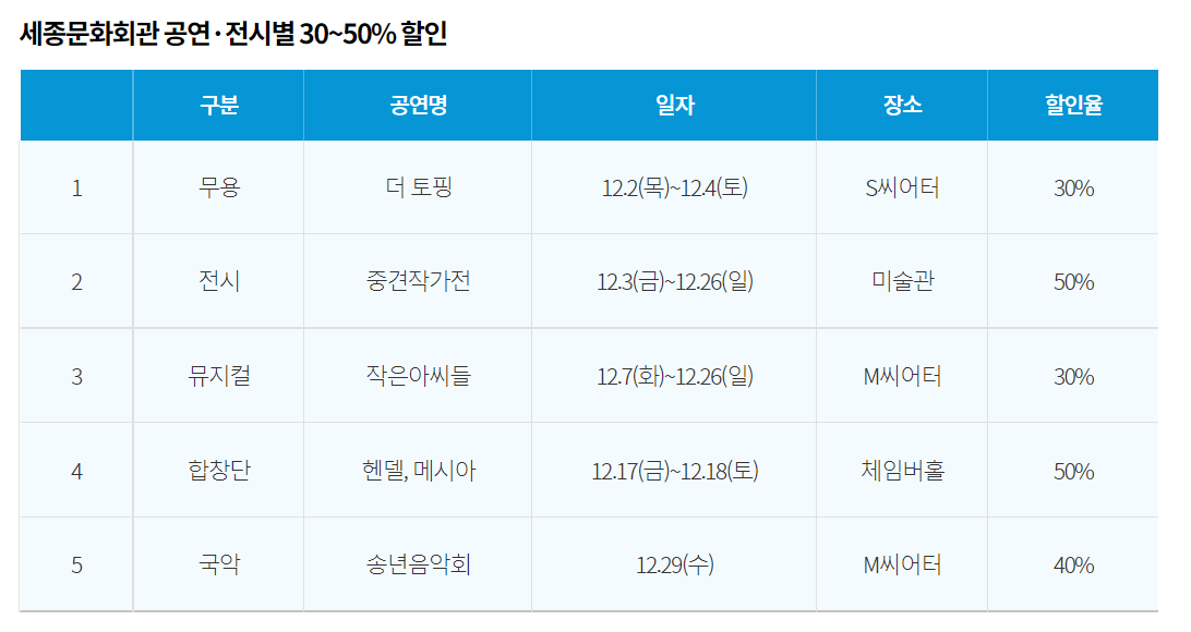 수험생 여러분 수고하셨습니다! 서울시 수능할인 이벤트 모음 - 행복의 유효시간은 지금 이미지