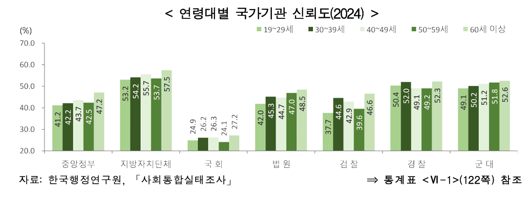 사회통합 및 주관적 웰빙