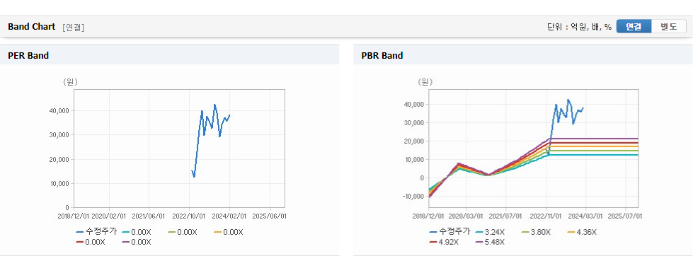 뉴로메카 주가가치분석