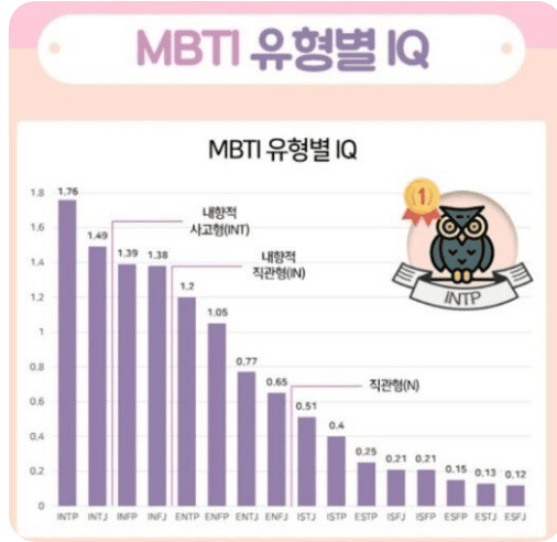 mbti-유형별-지식