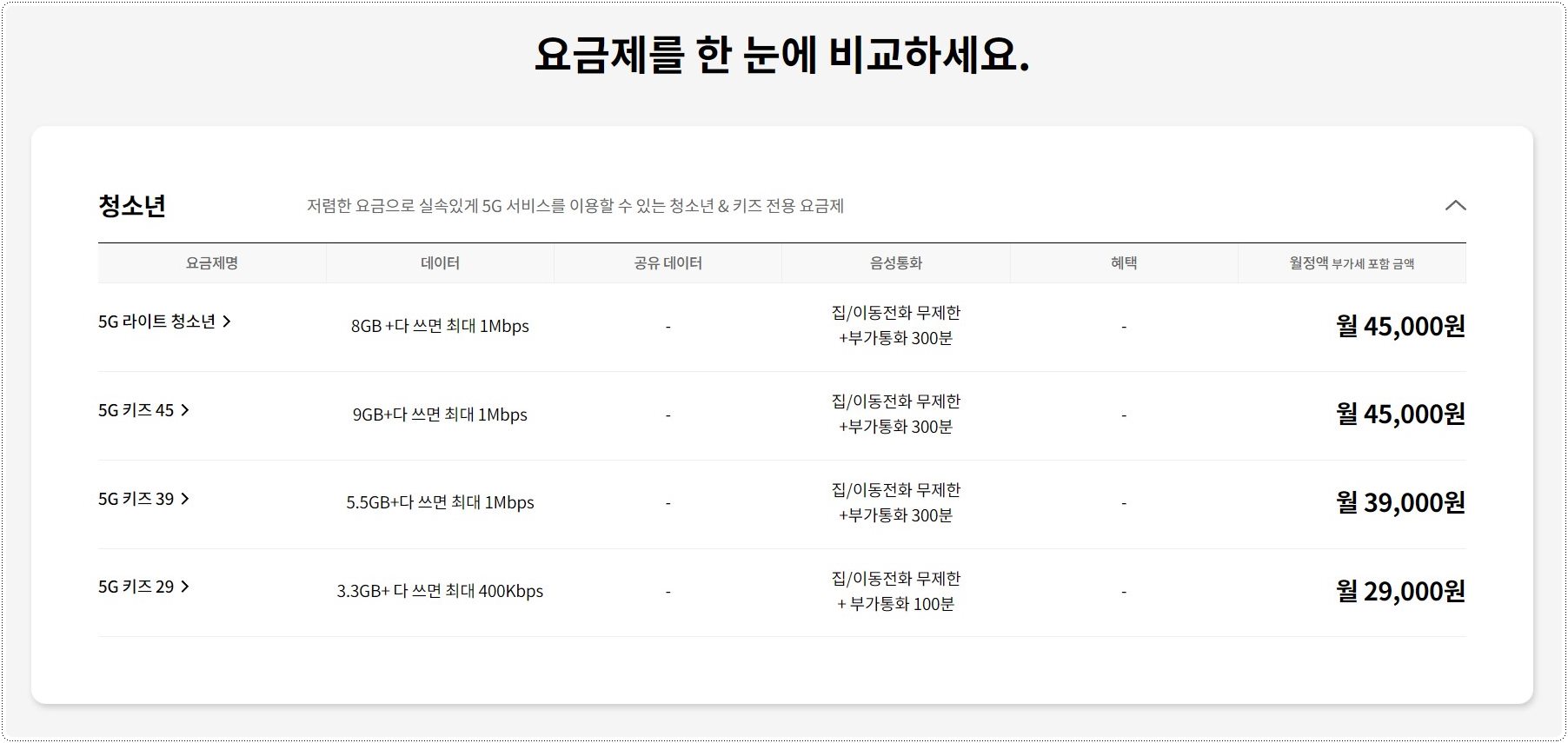 LGU플러스-5G-키즈요금제