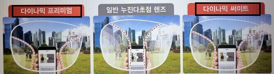 호야-다이나믹-써미트-가격-다이나믹-프리미엄-가격