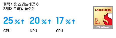 갤럭시 z 플립 5 관련 사진 이미지입니다.