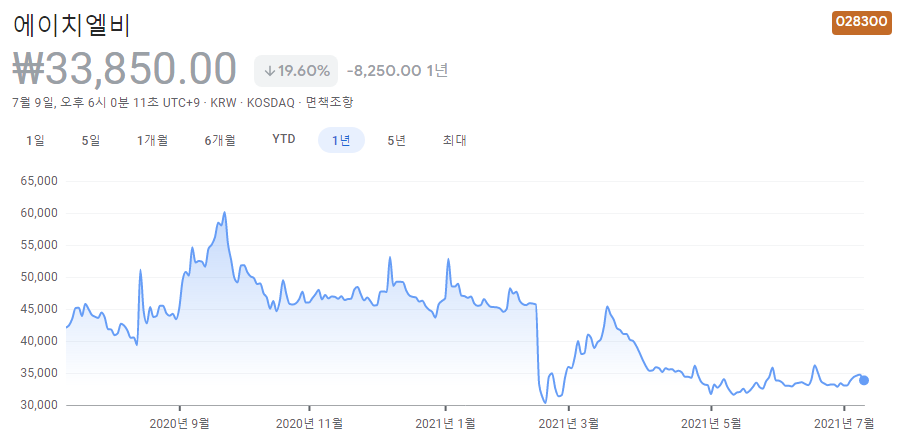 줄기세포-관련주