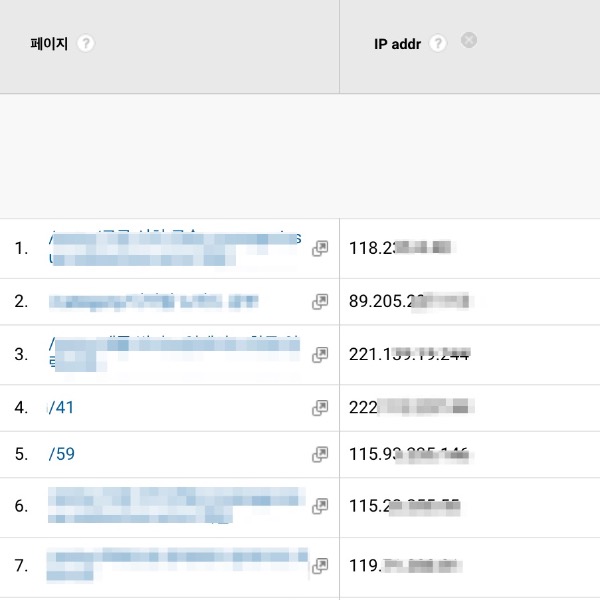 구글 어날리틱스 IP 추적 화면