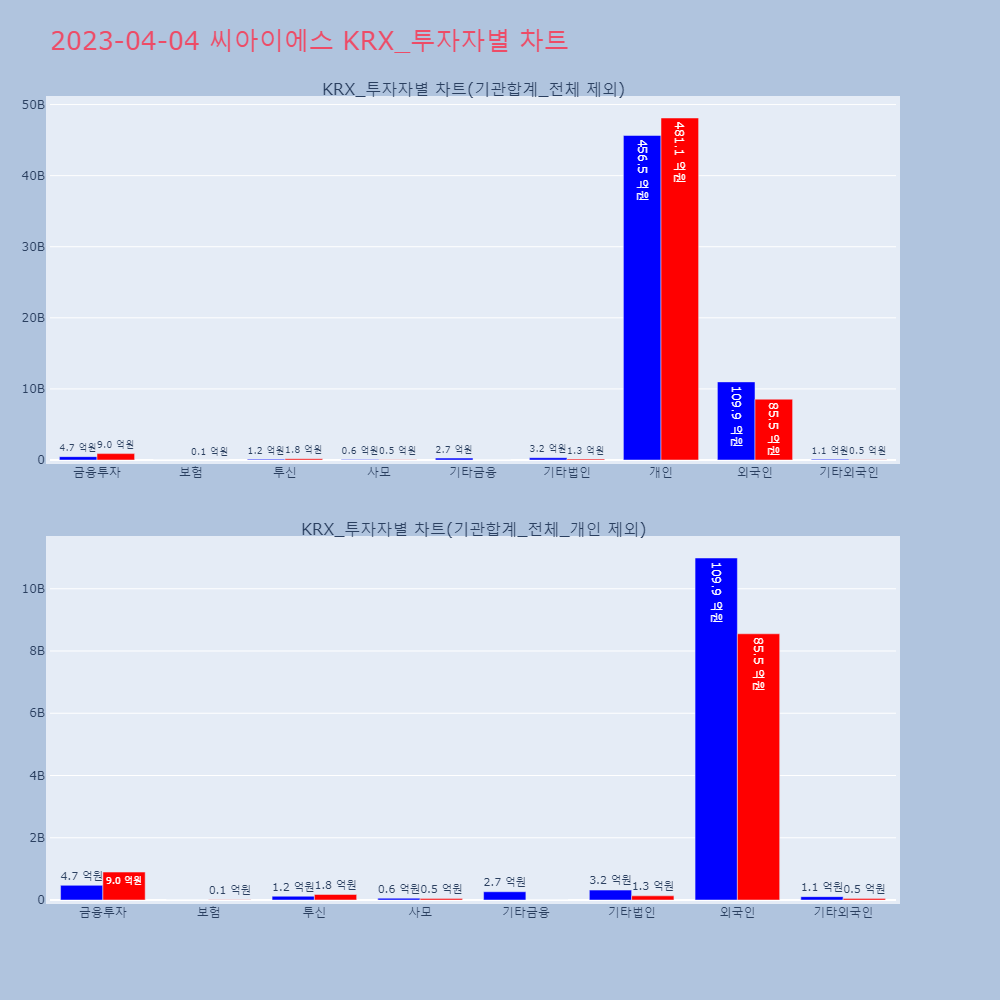 씨아이에스_KRX_투자자별_차트