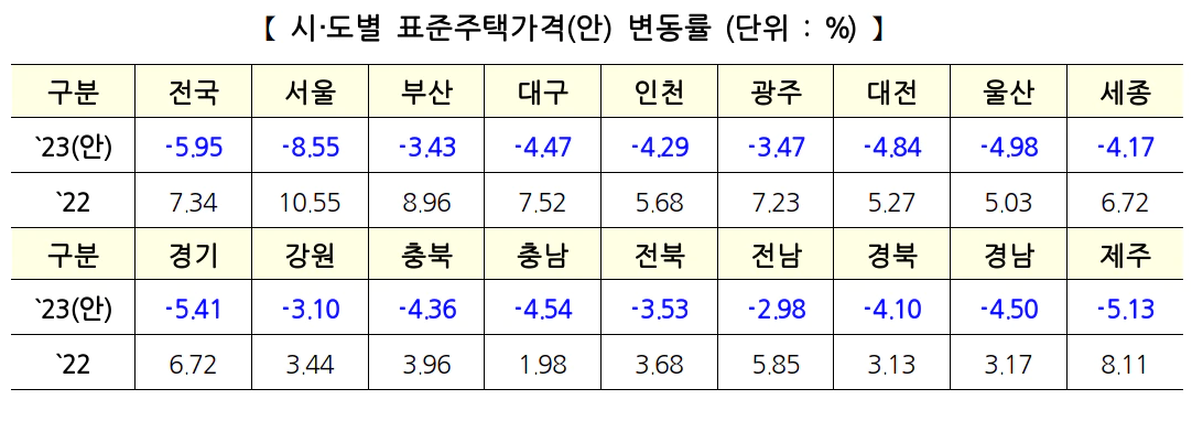 공시지가