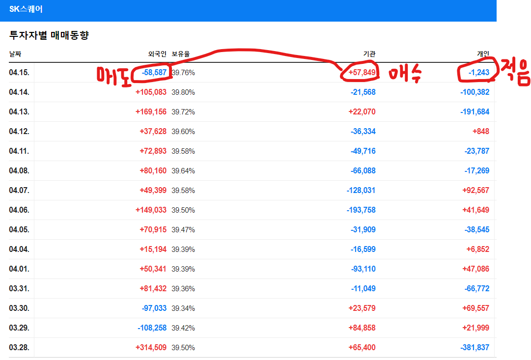 오랫만의 외국인 매도