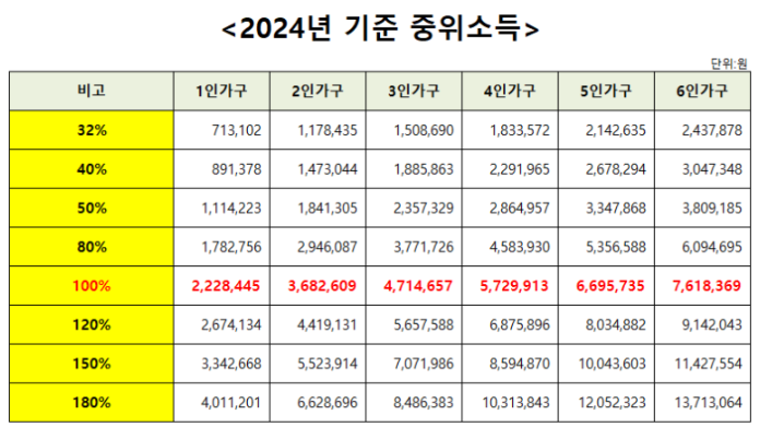  [(정부사업) 2024 청년내일저축계좌]