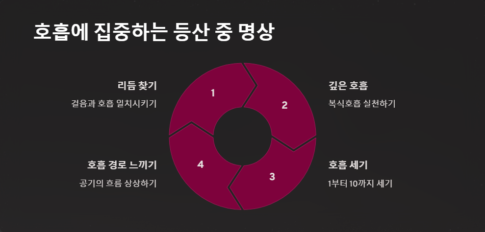 스트레스해소
