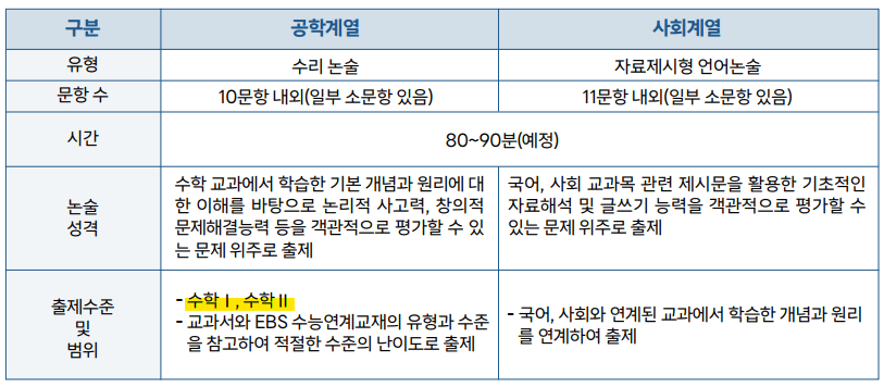 2024-한국기술교육대-논술-안내
