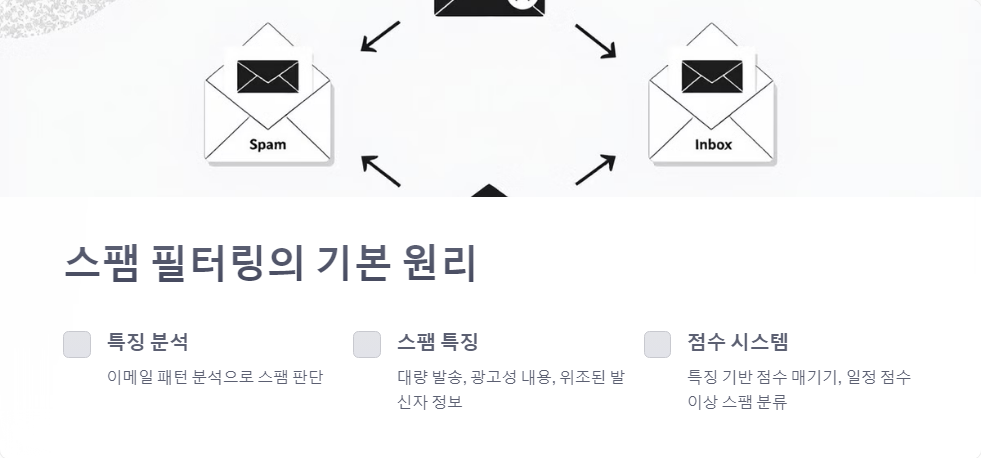 스팸필터링