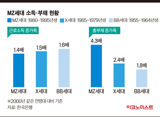 mz세대