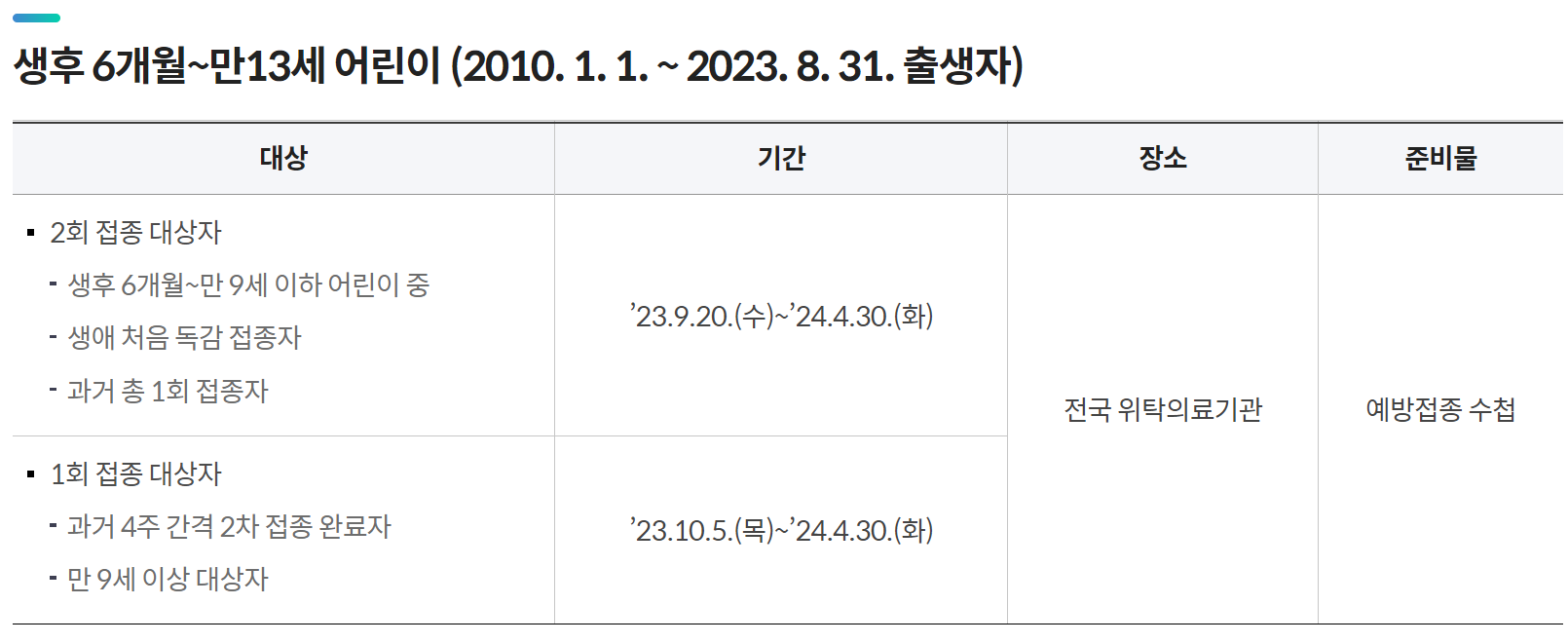 독감예방접종 무료 대상 -어린이