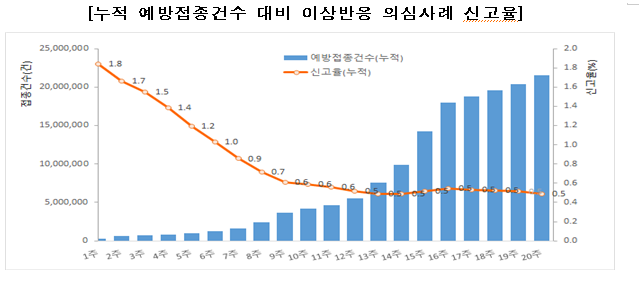  [질병관리청] 26일 오늘부터 7월 대상자별 예방접종 본격 실시(7.26., 정례브리핑)