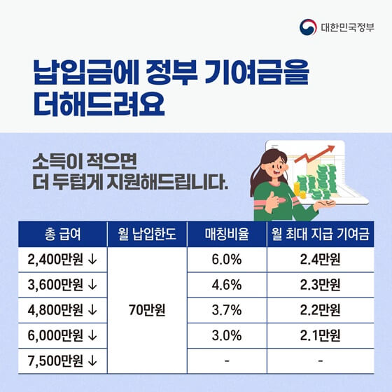 청년도약계좌신청