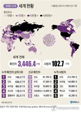 전세계 국가 수 나라 수 총 몇개 비교_22
