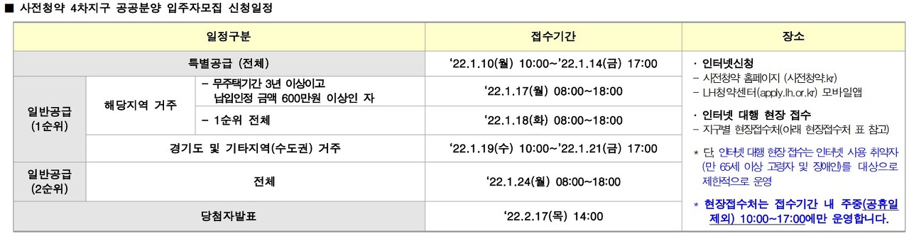  3기신도시 사전청약단지 - 남양주왕숙지구