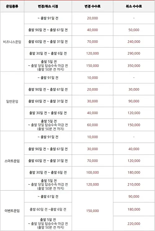 티웨이항공-국제선-장거리-예약변경-취소-수수료