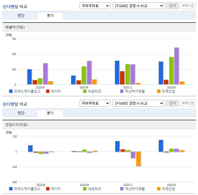 피에스케이홀딩스_업종분석