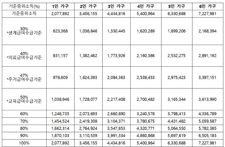 2023기준중위소득