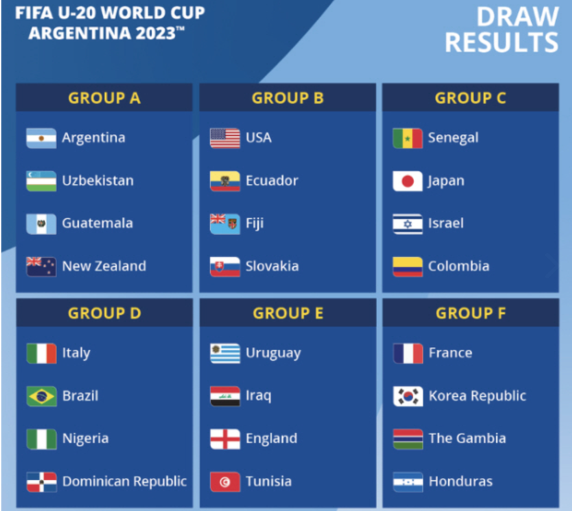 2023 U-20 아르헨티나 월드컵
