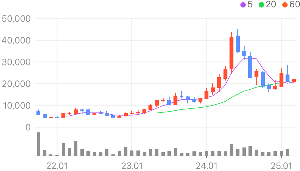 아이패밀리에스씨