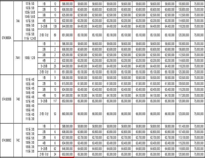 분양가1