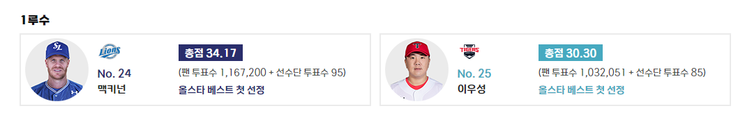 kbo 올스타전 중계8