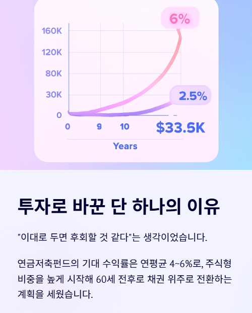 투자로 바꾼 단 하나의 이유