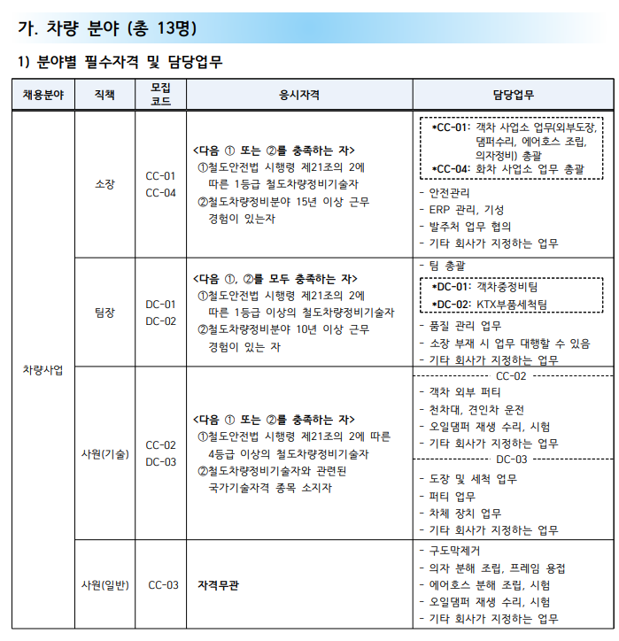 코레일테크 채용 235명