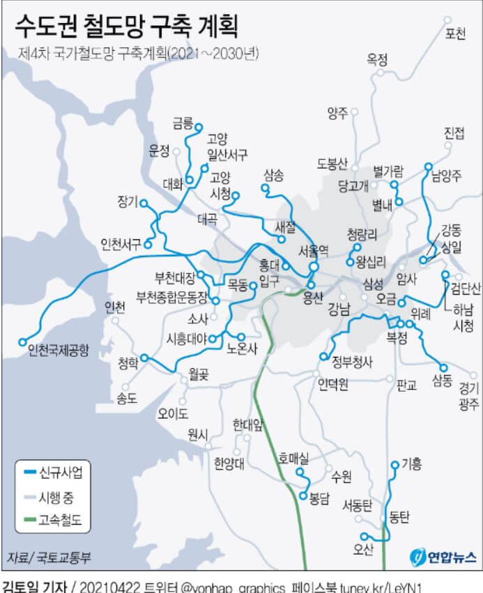 수도권 국가 철도망 계획안