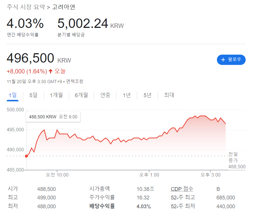 고려아연-주가-배당률