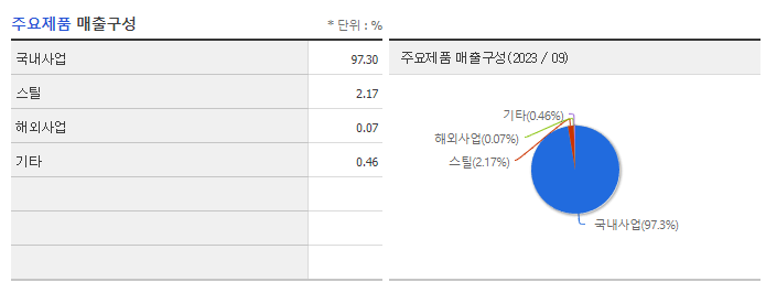 삼부토건_주요제품