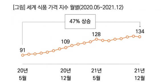  식량위기를 맞이한 세계, 그 속에서 우리들의 역할을 고찰하다