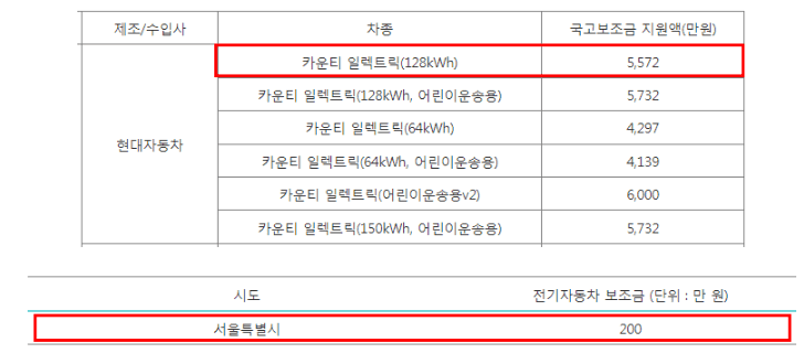 전기승합차 보조금 적용 예