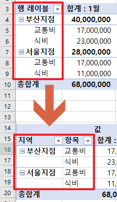  엑셀 피벗 형태 클래식으로 바꾸고 요약 없애기
