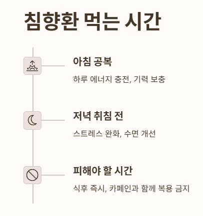 침향환 먹는 시간