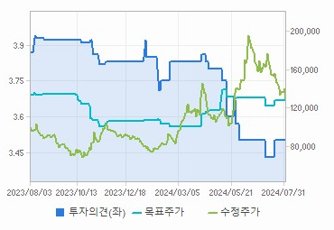 SKC 주가 전망 실적 기업 가치 분석 - undefined - SKC 주식의 주요 경쟁사 SKC 주가 전망 실적 기업 가치 분석 - undefined - SKC 주식의 주요 경쟁사