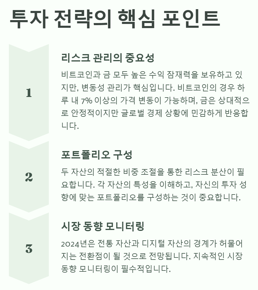 비트코인 전망